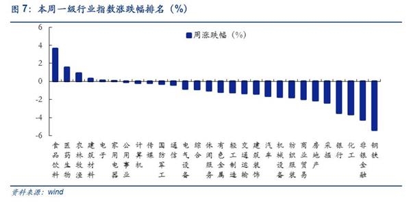 安信证券:八月调整为主 需养精蓄锐为之后做准备