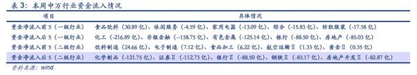 安信证券:八月调整为主 需养精蓄锐为之后做准备