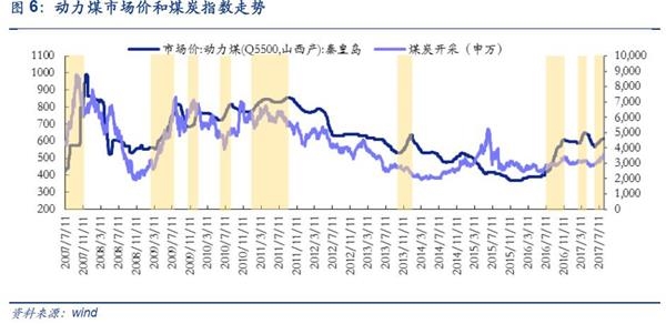 安信证券:八月调整为主 需养精蓄锐为之后做准备