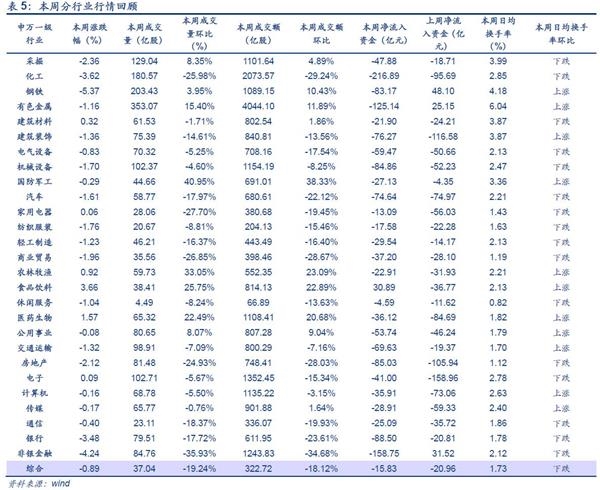 安信证券:八月调整为主 需养精蓄锐为之后做准备