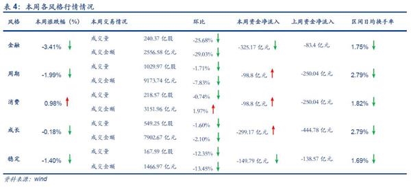 安信证券:八月调整为主 需养精蓄锐为之后做准备