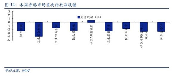 安信证券:八月调整为主 需养精蓄锐为之后做准备