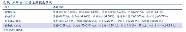 安信证券:八月调整为主 需养精蓄锐为之后做准备