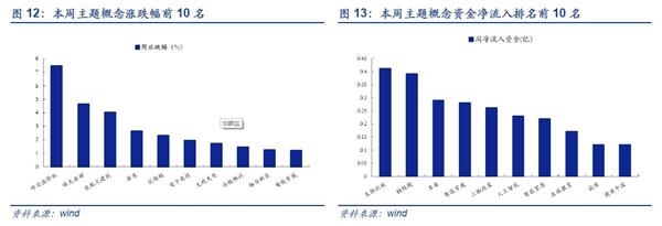 安信证券:八月调整为主 需养精蓄锐为之后做准备