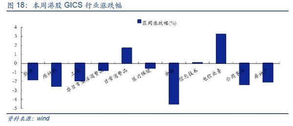 安信证券:八月调整为主 需养精蓄锐为之后做准备
