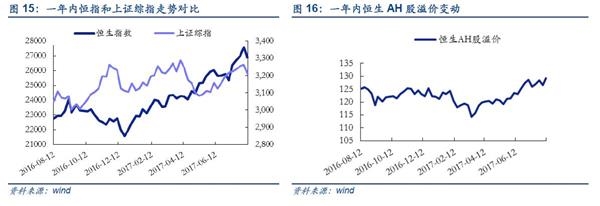 安信证券:八月调整为主 需养精蓄锐为之后做准备