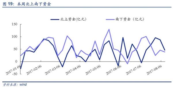 安信证券:八月调整为主 需养精蓄锐为之后做准备