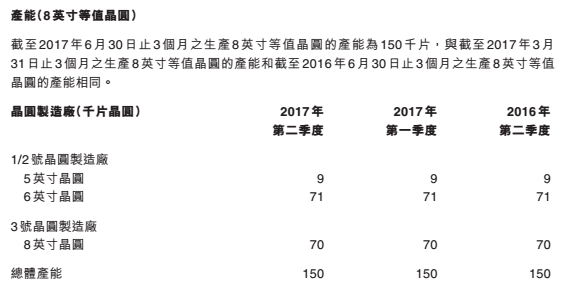 先进半导体业绩创七年最佳却还要“摸着石头过河”?
