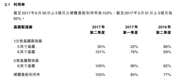 先进半导体业绩创七年最佳却还要“摸着石头过河”?