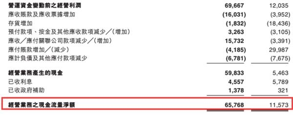 先进半导体业绩创七年最佳却还要“摸着石头过河”?
