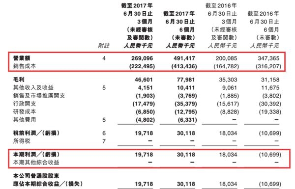 先进半导体业绩创七年最佳却还要“摸着石头过河”?