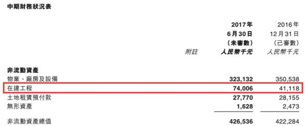 先进半导体业绩创七年最佳却还要“摸着石头过河”?