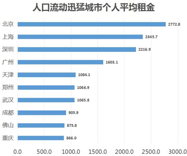 年平均城市总人口数_159.13万 杭州60岁以上人口再创新高