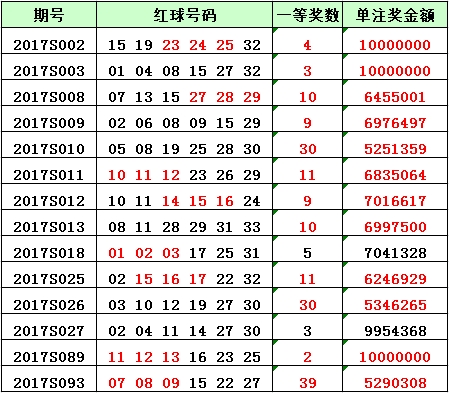 六合彩官网 - 实时开奖、精准预测、专业分析大乐透36亿加奖开启 2元投注最高可中1500万元