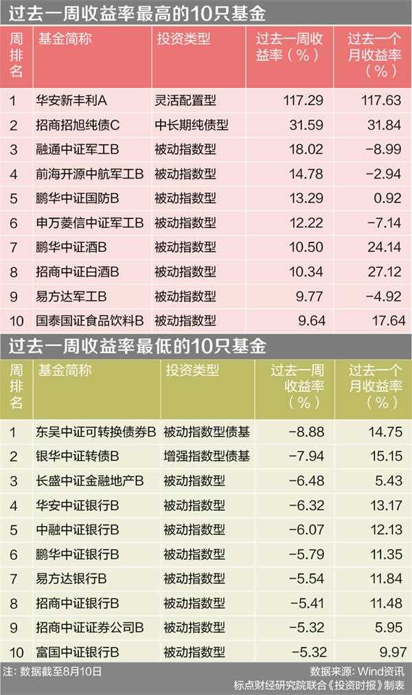 多宝体育- 多宝体育官方网站- 多宝体育APP下载国联安气候变化混合年内负收益十二年公募老将潘明也玩不转ESG？