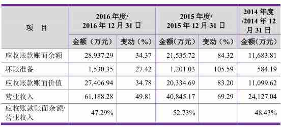 应收账款表格模板_收入 应收账款(3)