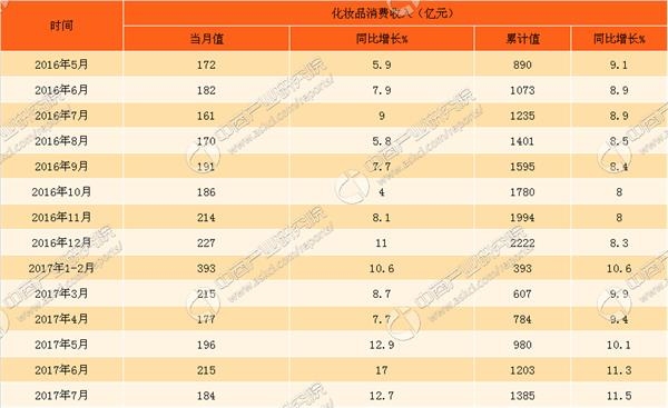 销售收入预测表模板_化妆品销售收入