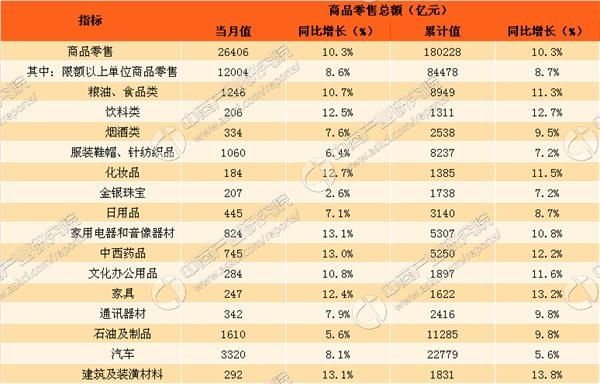 销售收入预测表模板_化妆品销售收入