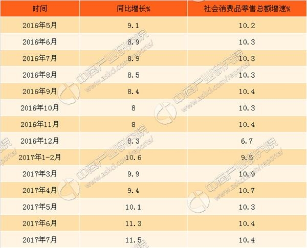 销售收入预测表模板_化妆品销售收入