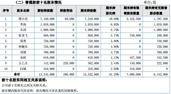 个人无抵押无担保公司_担保公司营业收入(2)