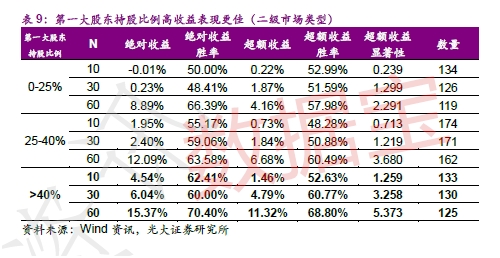 员工持股计划概念股怎么找机会?原来关键点是