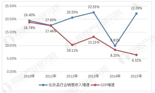 十三五gdp增长率为什么_十三五经济增速目标 31个省GDP增长底线(3)