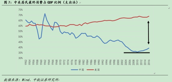 最终消费占gdp_世界各国gdp占比饼图(3)