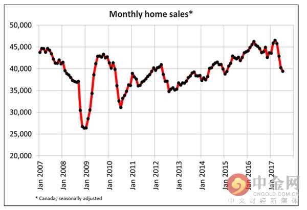 首先必须按照有关法规向证券主管机关申请注册