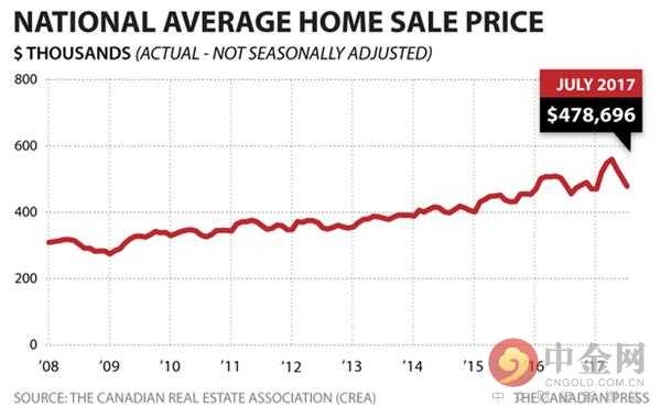 首先必须按照有关法规向证券主管机关申请注册