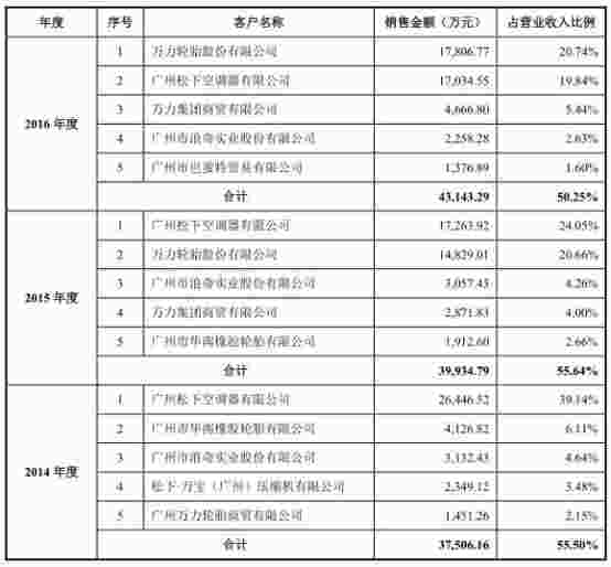 保险女业务员潜规则_物流业务员收入