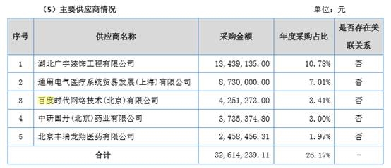 收入证明_医院收入是指(2)