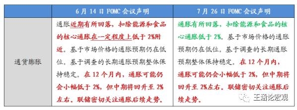图表3:基数效应可以部分解释今年以来核心通胀的疲软