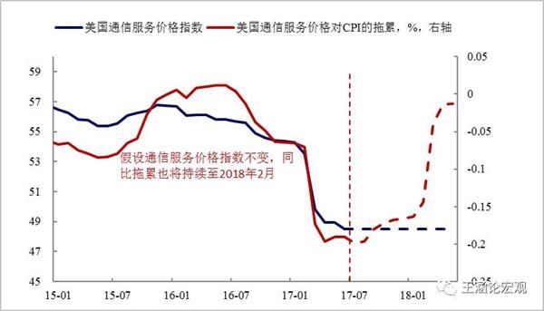 图表9:处方药CPI环比也已经止跌回升