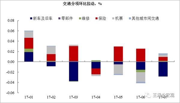 图表11:汽车销量低迷,库存被动堆积