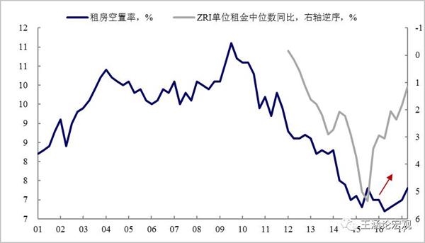 图表14:消费意愿去年大幅提升后未有明显增长