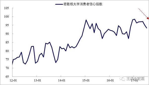 图表16:单位劳动力成本领先核心CPI约2个季度