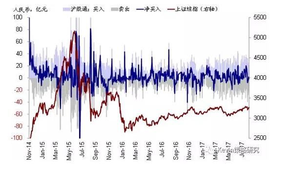 一周来美股资金流出扩大 港股通南向持续净流