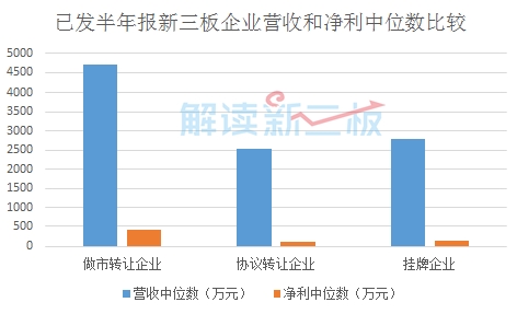 转让收入怎么做分录(3)