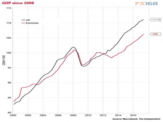 欧元区_2017年欧元区gdp增长