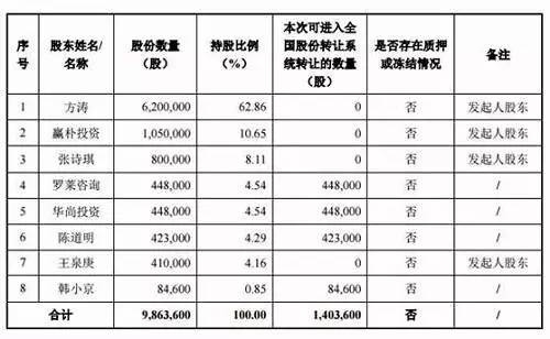本图片由犀牛之星提供,未经允许禁止转载