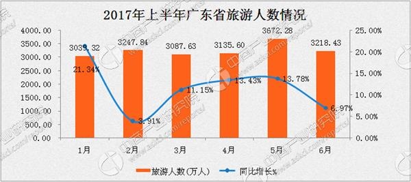 人均停留天数_孕酮值与孕天数对照表