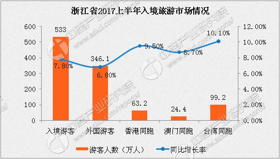 大洋洲人口增长_第二次世界大战后世界人口迅猛增长.主要是由于A.发展中国家(3)