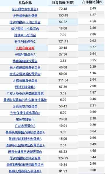 摩根动力精选混合A半岛体育- 半岛体育官方网站- 半岛体育APP下载