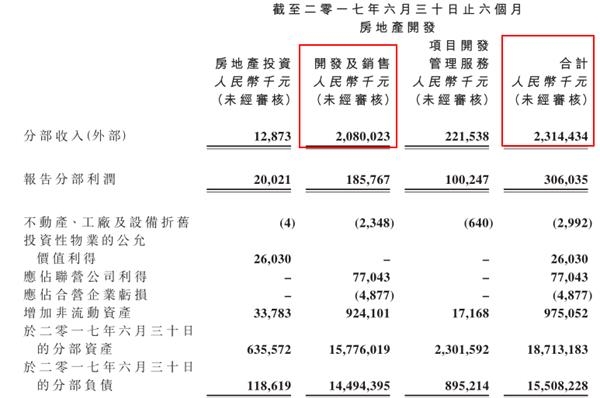 朗诗德净水器_朗诗地产 销售收入