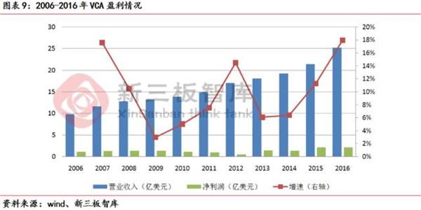 财政收入结构_医院收入结构(2)