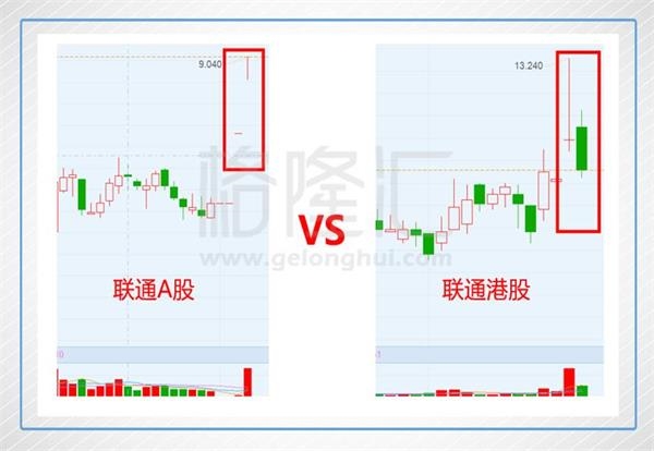 联通A股涨上天 港股跌入地 到底谁错了?