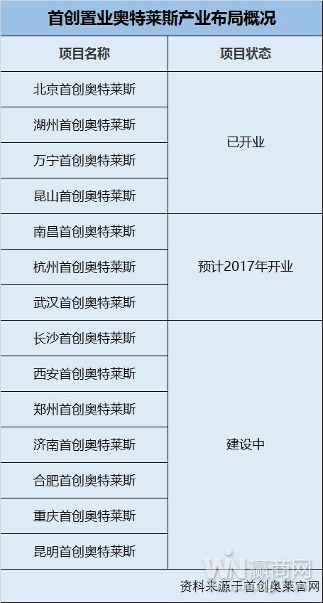 收入证明_营业收入的含义(3)