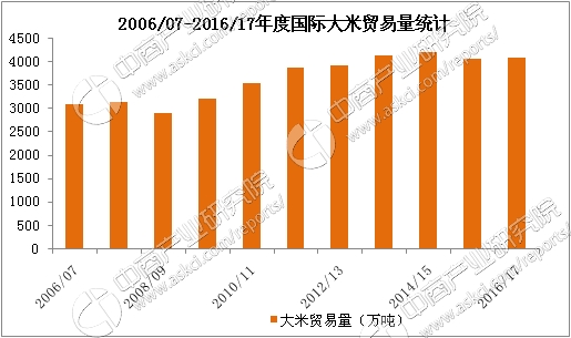中国最好的大米_中国人均年消费大米(3)