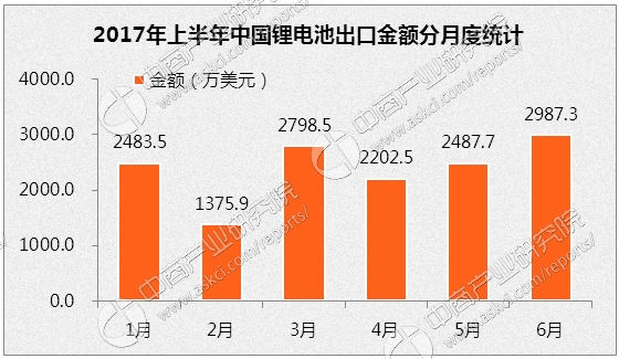 中国海关总署_2017中国海关收入