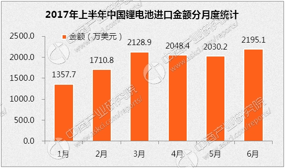 中国海关总署_2017中国海关收入